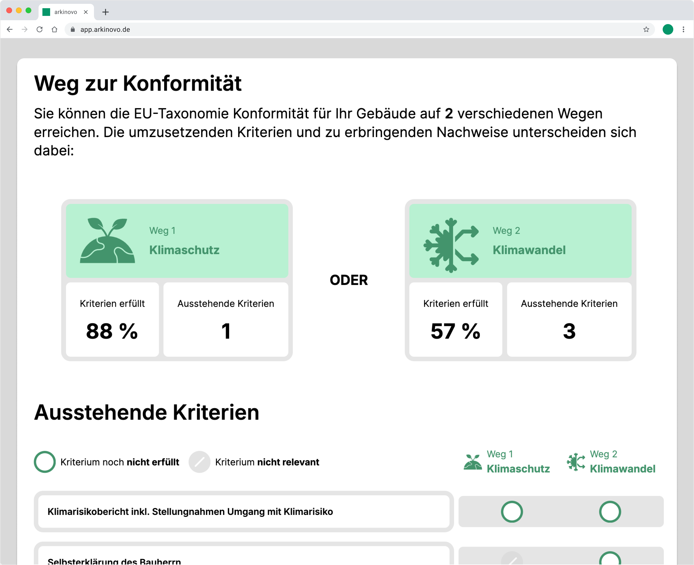 Darstellung der möglichen Wege zur EU-Taxonomie-Konformität inklusive Auflistung der erforderlichen Maßnahmen