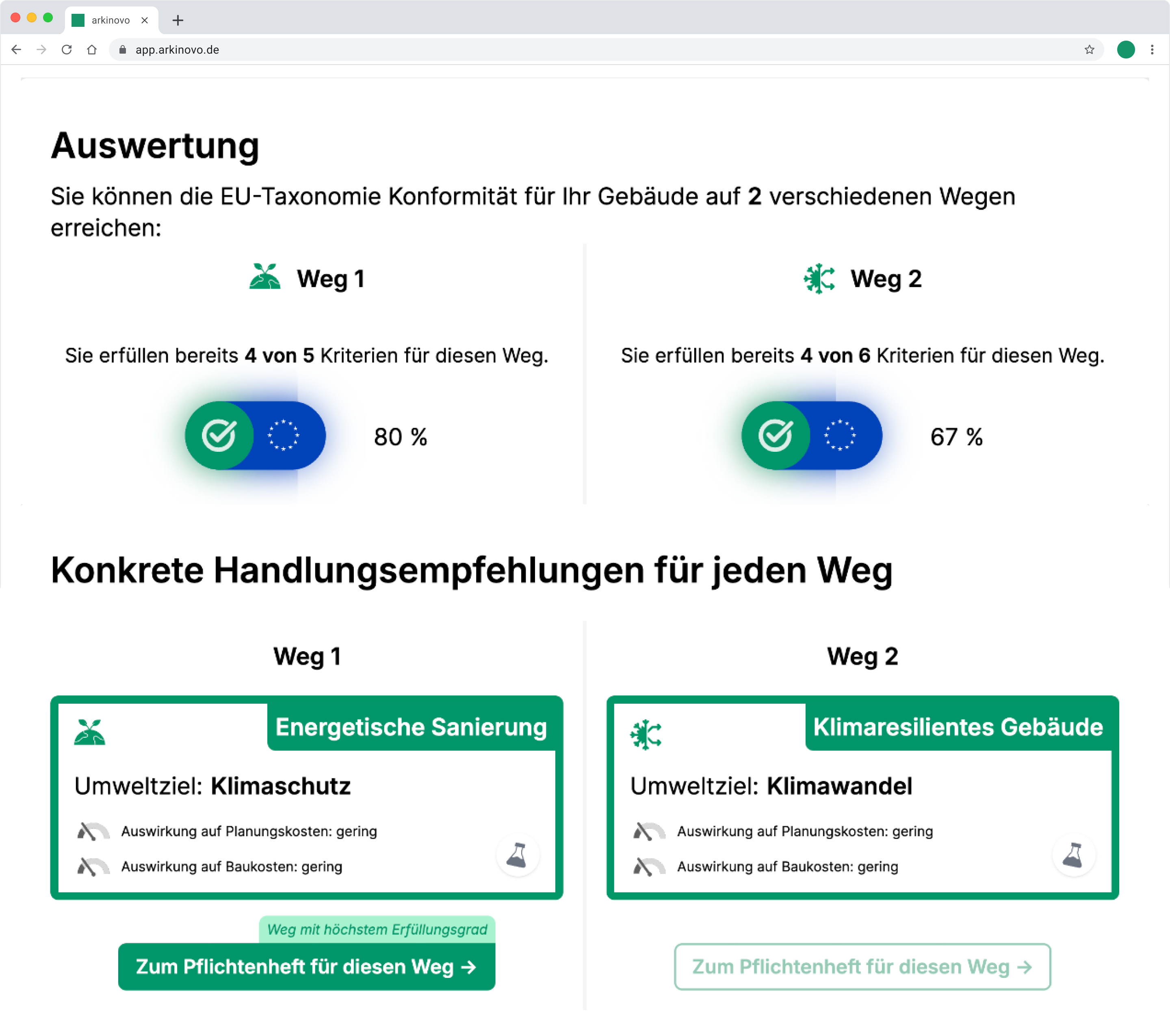 Auswertungsübersicht mit Beschreibung des Status quo